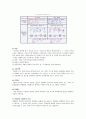 산·염기의 적정 2페이지