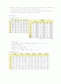제비뽑기로 알아보는 멘델의 유전 법칙과 확률 3페이지