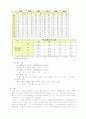 제비뽑기로 알아보는 멘델의 유전 법칙과 확률 4페이지