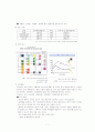 당뇨병 (정의, 종류, 원인, 진단, 치료 방법) 7페이지