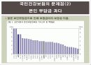 국민건강보험제도 15페이지