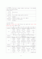 먹을거리 6페이지