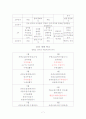 먹을거리 7페이지