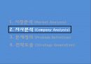 4조(모닝케어)-ppt 12페이지