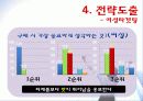 4조(모닝케어)-ppt 35페이지