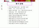 MISSHA 마케팅 분석 및 전략 swot, bcg, plc, 시장세분화 10페이지