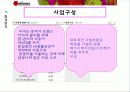 MISSHA 마케팅 분석 및 전략 swot, bcg, plc, 시장세분화 15페이지