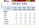 MISSHA 마케팅 분석 및 전략 swot, bcg, plc, 시장세분화 19페이지