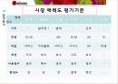 MISSHA 마케팅 분석 및 전략 swot, bcg, plc, 시장세분화 25페이지