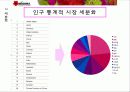 MISSHA 마케팅 분석 및 전략 swot, bcg, plc, 시장세분화 35페이지