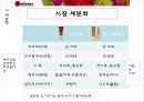 MISSHA 마케팅 분석 및 전략 swot, bcg, plc, 시장세분화 38페이지