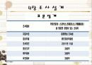 커피브랜드 시장의 성장성 및 보완점 조사 10페이지