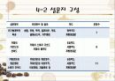 커피브랜드 시장의 성장성 및 보완점 조사 12페이지