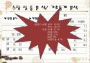 커피브랜드 시장의 성장성 및 보완점 조사 13페이지