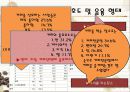 커피브랜드 시장의 성장성 및 보완점 조사 15페이지