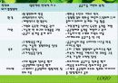 [물류관리론] 제1장 공급사슬관리와 경쟁전략 ( scm ) ( 물류관리 )(채찍효과)(내부가치사슬)(pearson) 16페이지