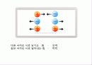 전기의 모든것(전기의 역사부터 최신 기술까지) 10페이지
