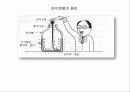 전기의 모든것(전기의 역사부터 최신 기술까지) 15페이지