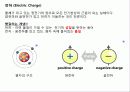 전기의 모든것(전기의 역사부터 최신 기술까지) 41페이지