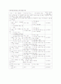 삼성어린이집 4페이지