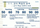 교수학습, 행동주의 2페이지