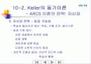 Bandura, Weiner, Keller의 이론 17페이지