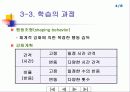 Skinner의 조작적 조건화 4페이지