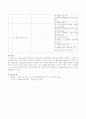 욕구조사를 수행하고 싶은 대상 영역을 선정하고  선정된 욕구에 대해 연구자 스스로 정의를 내리고 욕구조사의 필요성 제시  4페이지