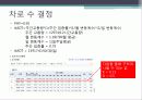 (도로설계) 동해-삼척간 도로 노선선정 및 설계 계획 25페이지