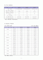 필리핀 가구산업 개요와 주요가구업체 리스트(LIST) 4페이지