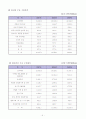 필리핀 가구산업 개요와 주요가구업체 리스트(LIST) 5페이지