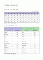 필리핀 가구산업 개요와 주요가구업체 리스트(LIST) 7페이지