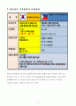 필리핀 가구산업 개요와 주요가구업체 리스트(LIST) 9페이지