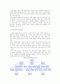 [조직기능] 조직화의 의의와 단계, 조직구조의 개념과 구성요소 9페이지
