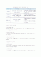 [전략적제휴] 전략적 제휴의 동기와 유형 7페이지