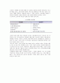 [소비자] 소비자의 개념과 특성(유형) 9페이지