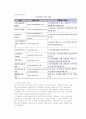 [디지털사회의 소비자운동] 사이버 소비자운동의 특징과 유형 및 과제 5페이지