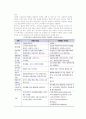 [디지털사회의 소비자운동] 사이버 소비자운동의 특징과 유형 및 과제 7페이지