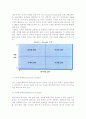 글로벌 경영전략 모델(모형) 4페이지