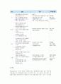 마케팅믹스의 관리(제품관리, 가격관리, 유통경로관리, 촉진관리) 16페이지