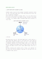 [비즈니스/경제] 문화적 환경의 분석모형 3페이지