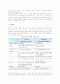 [비즈니스/경제] 문화적 환경의 분석모형 7페이지