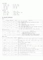 간경변 case 8페이지