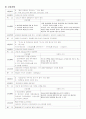 간경변 case 10페이지