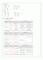 Case_Study_척추협착증 11페이지