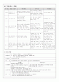 Case_Study_척추협착증 12페이지