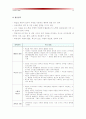 [2015교육공학] 교육공학에 대한 교육공학자들의 정의 참고- 자기 자신 나름대로의 교육공학에 대한 정의를 내리고 교육공학의 다섯가지 주요 영역 설명, 각각의 영역이 유아교육현장에서 어떻게 적용 15페이지