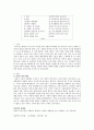 동학의 교육사상 2페이지