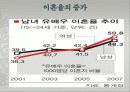 여성교육학개론 - 이혼 남과 이혼 녀를 바라보는 사회적 시선 6페이지