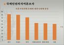 여성교육학개론 - 이혼 남과 이혼 녀를 바라보는 사회적 시선 10페이지